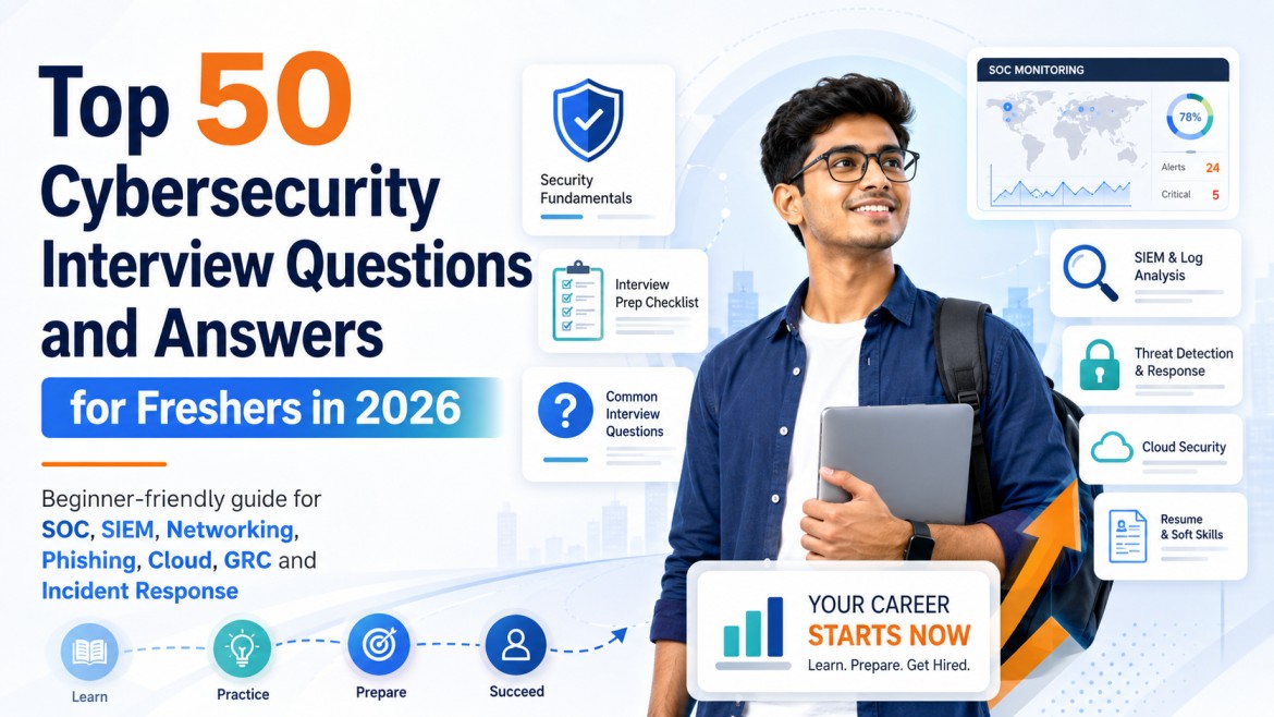 Top 50 Cybersecurity Interview Questions and Answers for Freshers in 2026 cybersecurity training article
