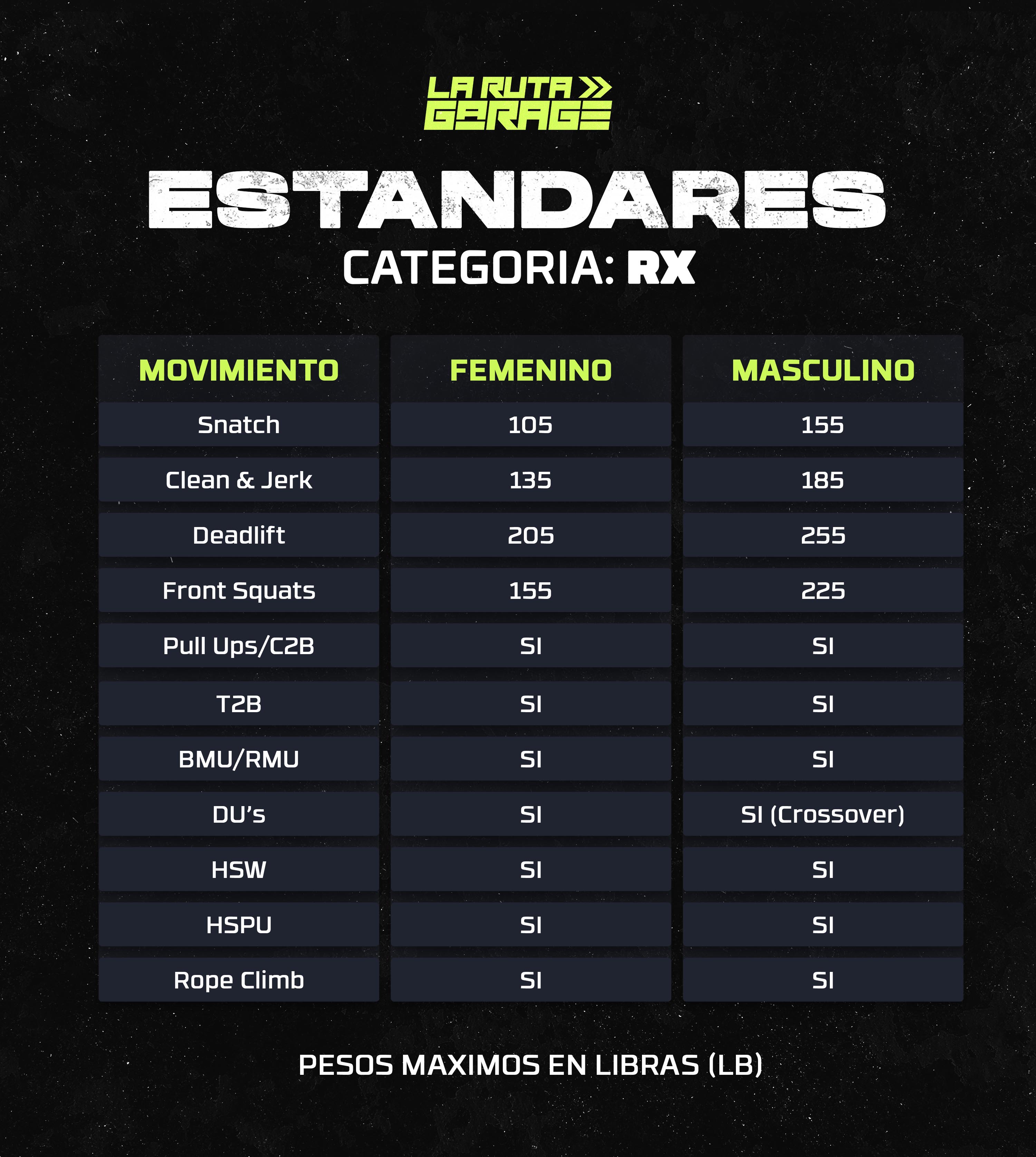 Estándares RX