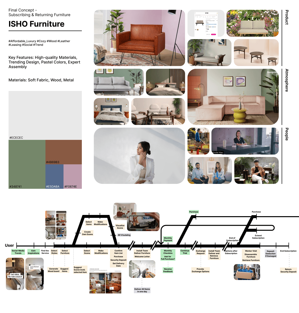 ISHO brand palette and moodboard