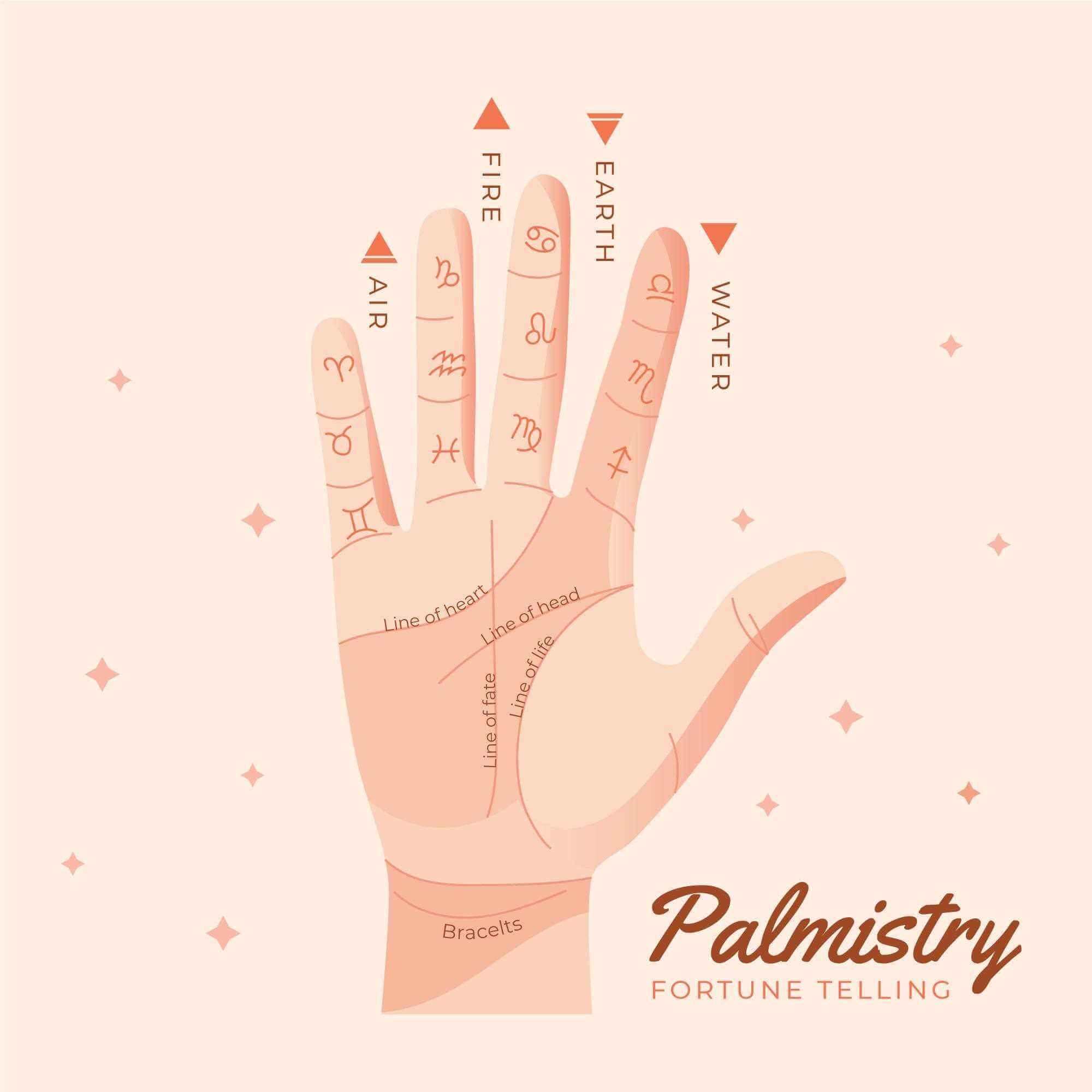 Unlocking the Secrets of Palm Reading: A Guide to Chiromancy