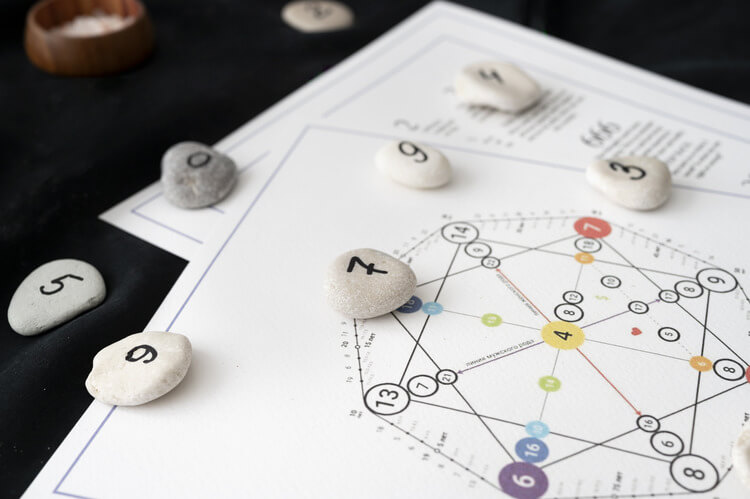 Interpreting Your Secondary Progressed Chart: A Comprehensive Guide