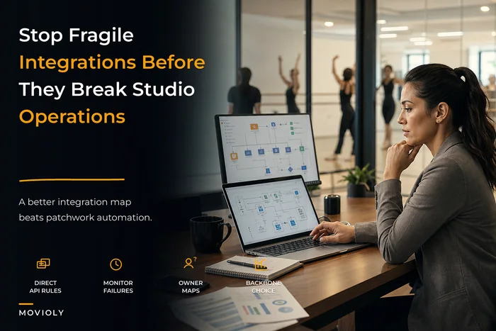Avoid fragile automations: an integration architecture and automation-risk checklist for studios