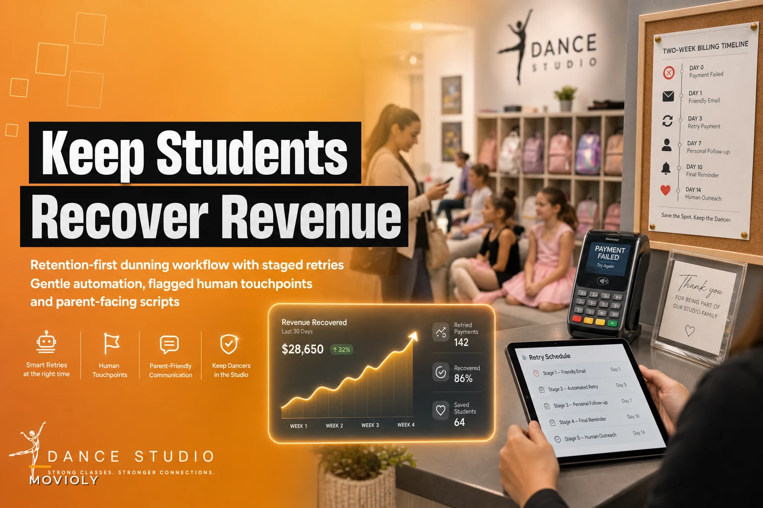 Don't lose students over a failed card: a retention-first dunning workflow for studios