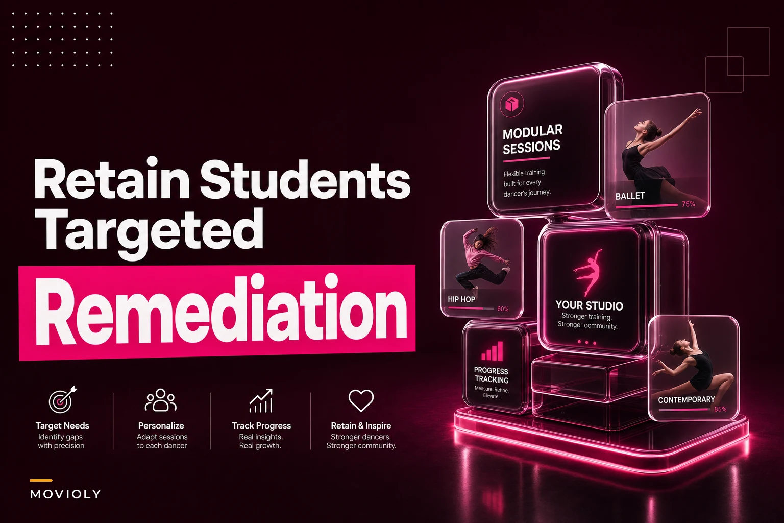 Stop losing students by running micro-sessions for targeted remediation