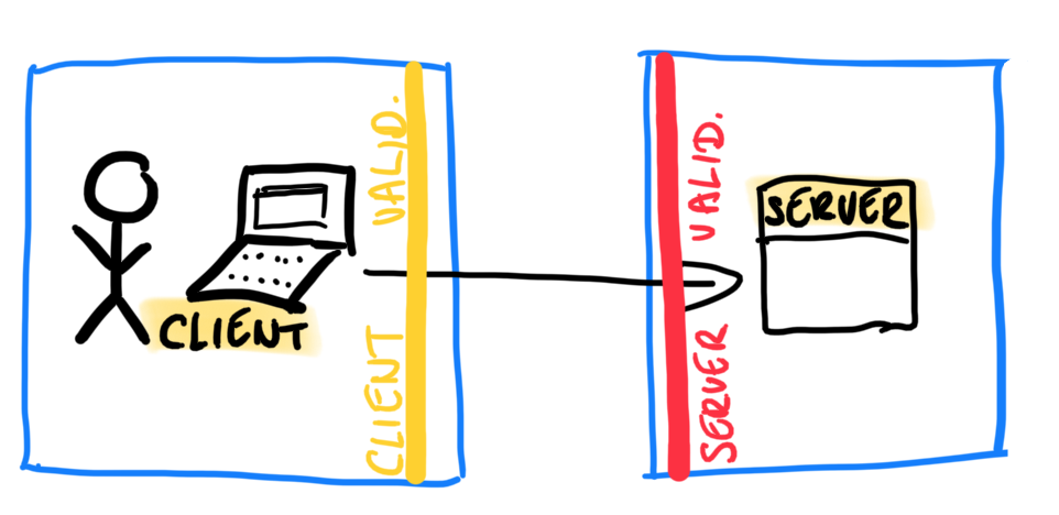 Client and server validation draw