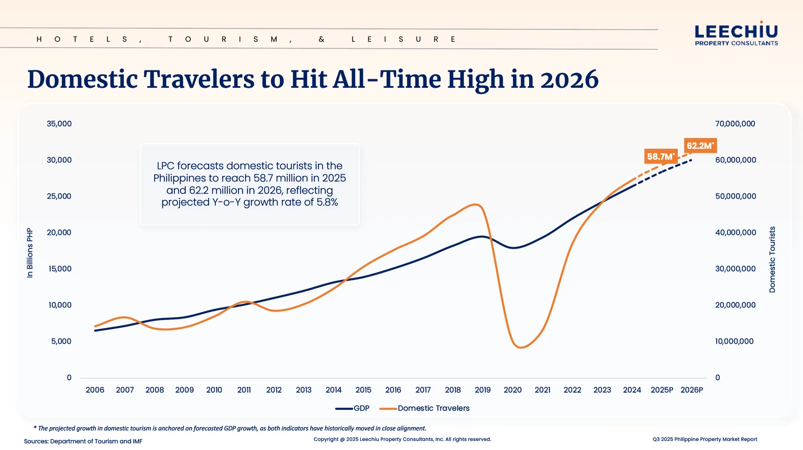What the 99-Year Lease Means for Tourism and Hospitality Development