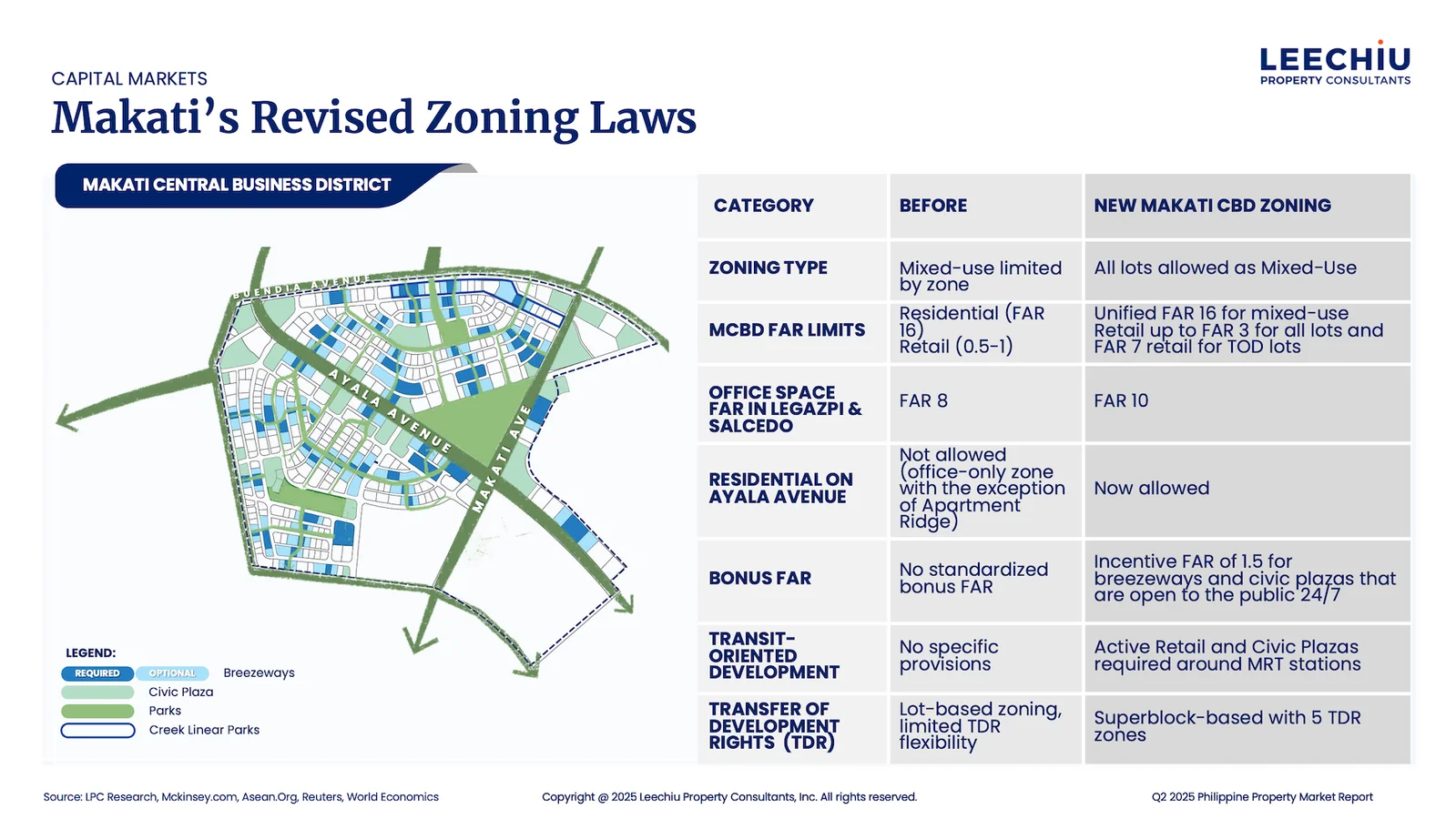 Revised Zoning Rules in Makati CBD Open Opportunities for Larger Developments