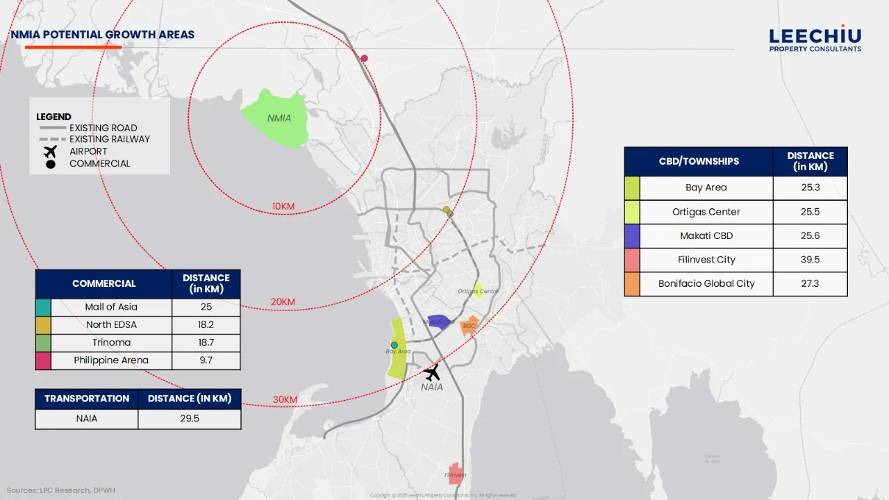How the New Manila International Airport Is Driving Growth in the Philippines