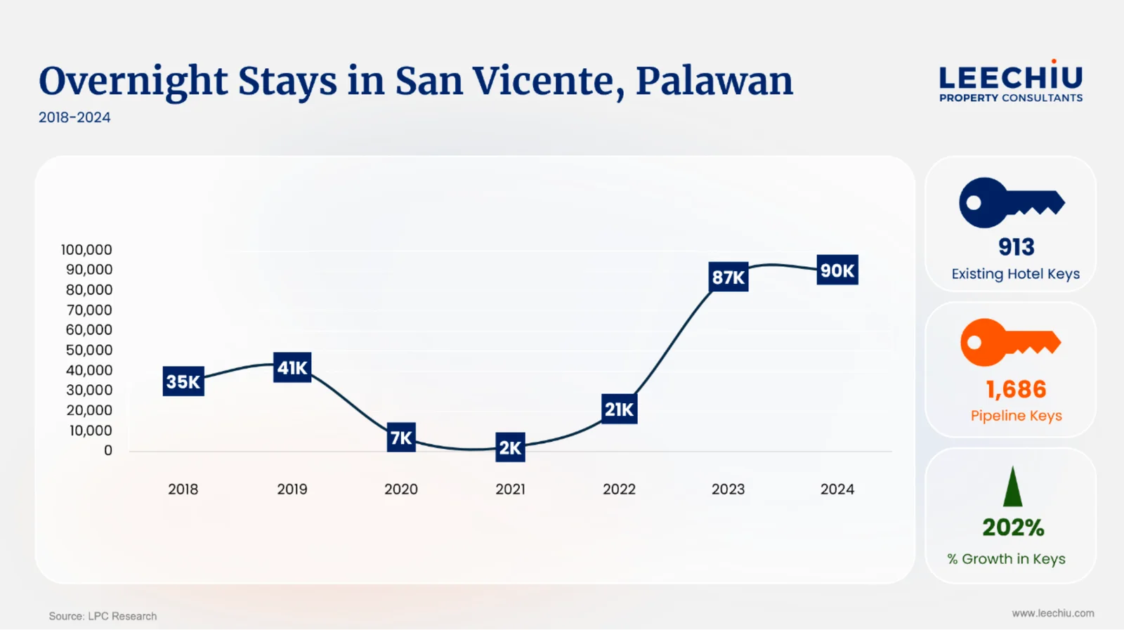 Why San Vicente, Palawan Is Becoming a Top Destination for Travel and Development