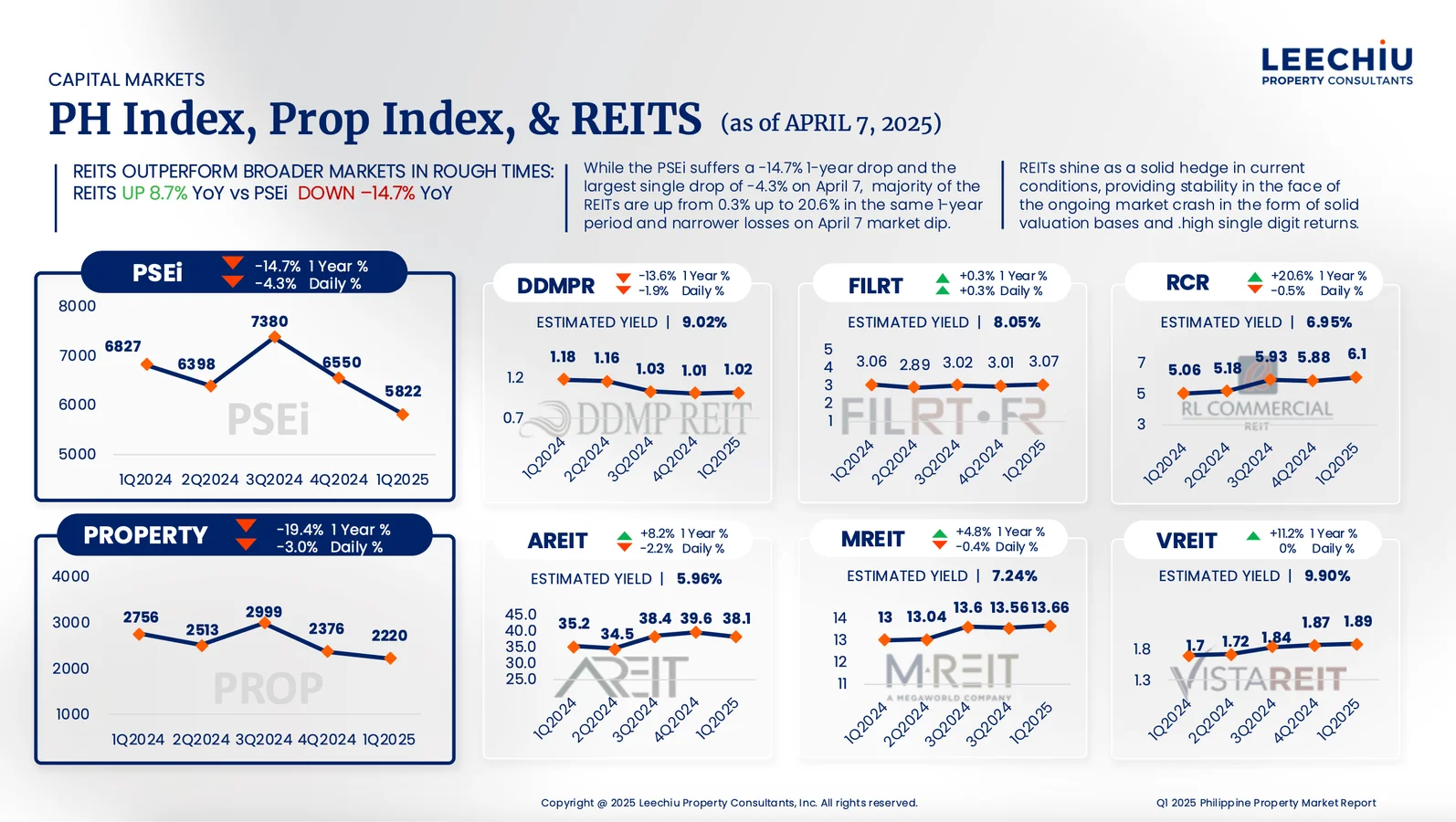 Why REITs Continue to Be a Smart Investment in Uncertain Markets