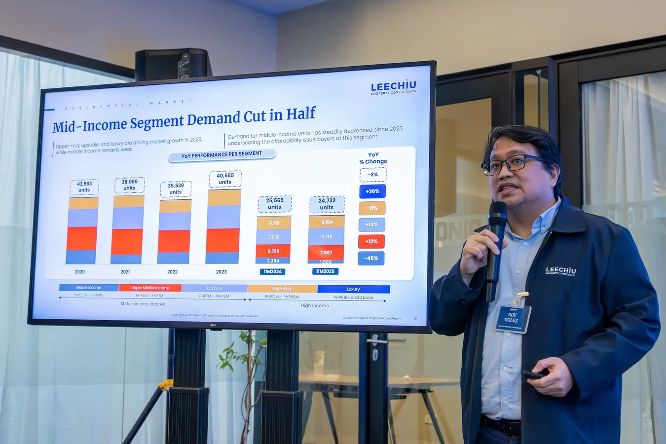 How the Metro Manila Residential Market Is Recalibrating in 2025