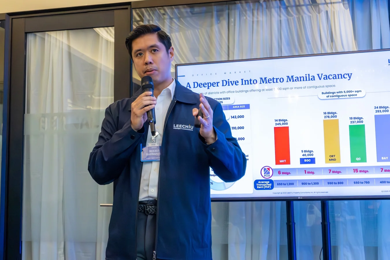 How the Philippine Office Market Sustained Its Growth Momentum in 2025
