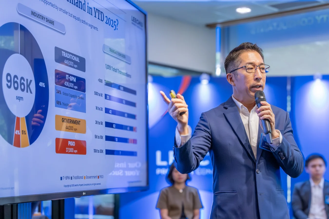 Philippine Office Market Holds Steady as Demand and Confidence Improve