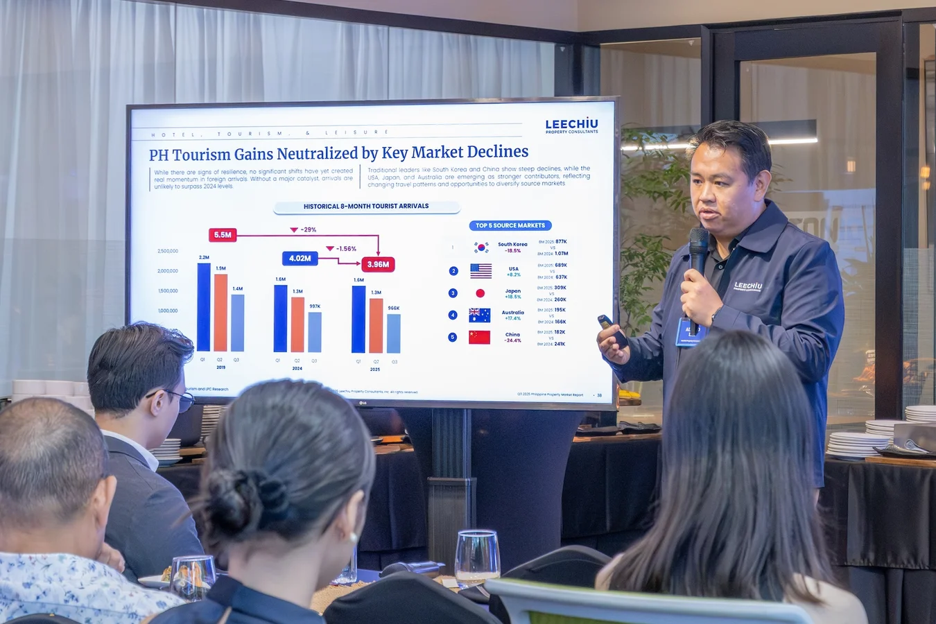 Tourism Gains Ground as Domestic Travel and Investments Strengthen