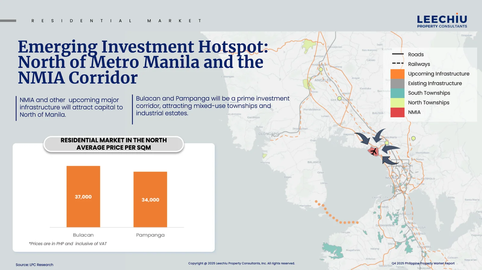 What’s Driving Real Estate Growth in Luzon’s Key Business and Growth Corridors