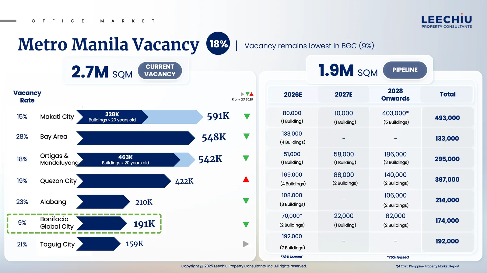 Why Arca South Is Gaining Ground as an Alternative to BGC and Makati