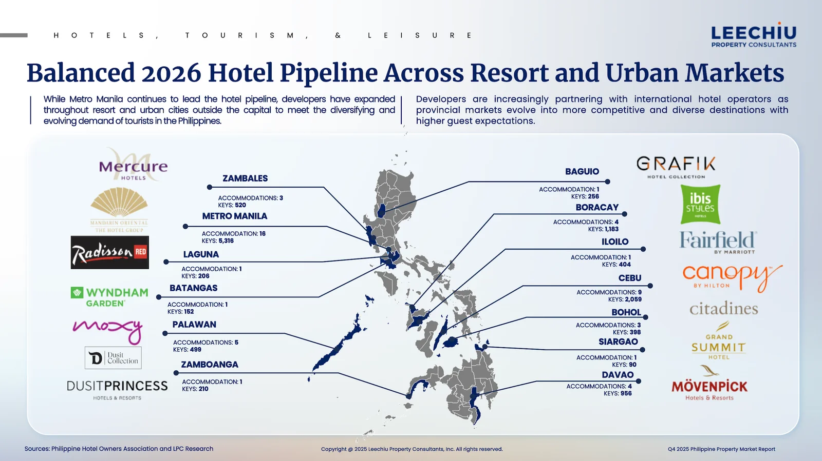 Why Developers Are Betting on Upper-Midscale Hotels in the Provinces