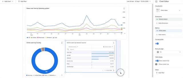 Dashboard in Google Analytics