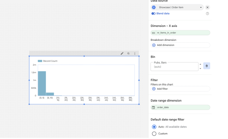 Histogram for nr items in the order (Auto Bin)