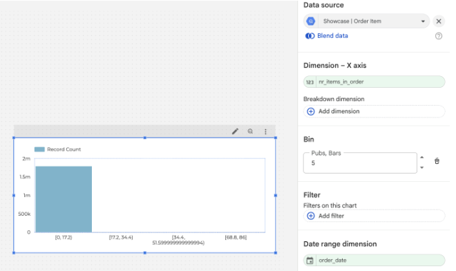 Histogram for nr items in the order (Manual Bin)