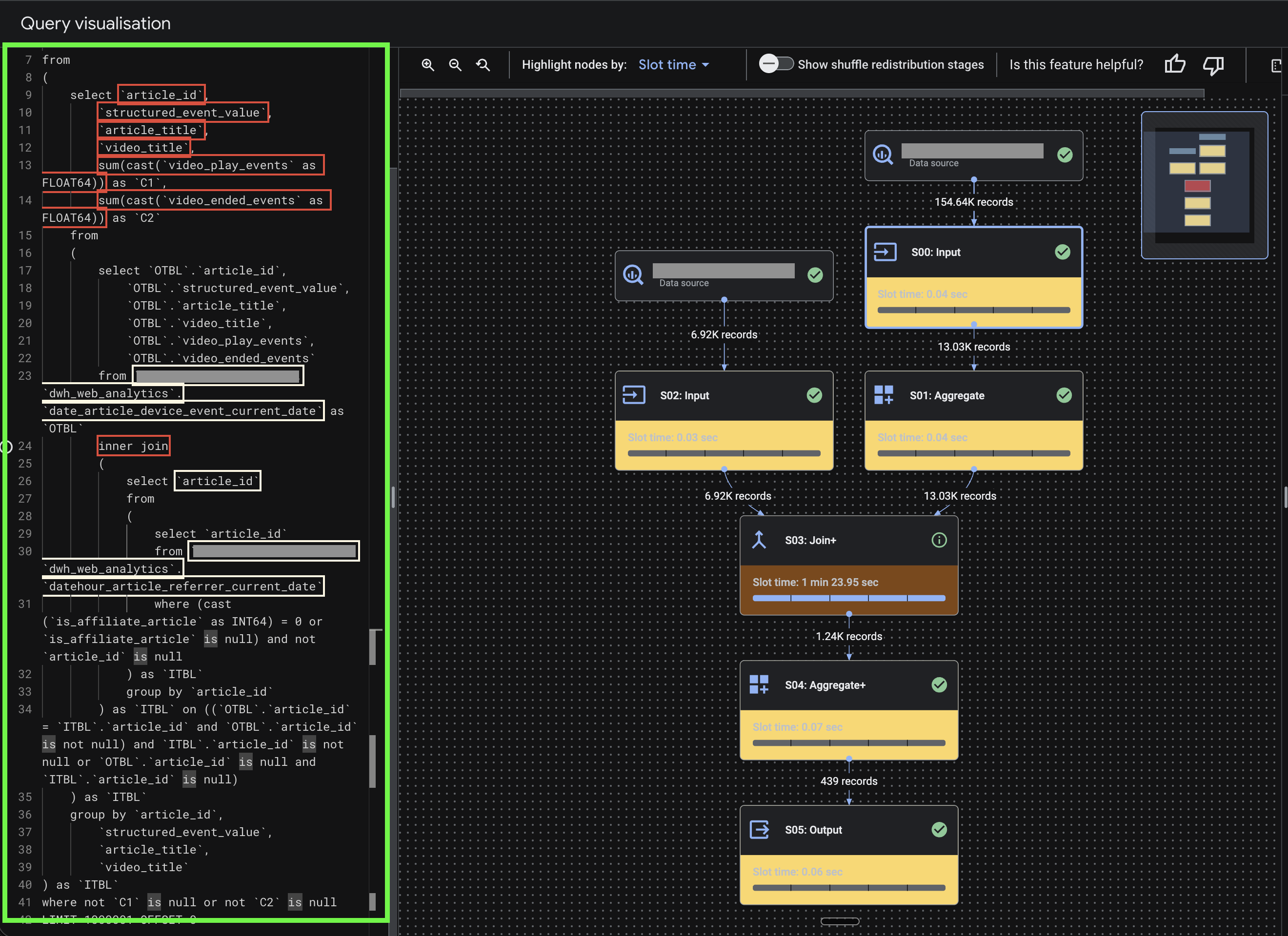 Query Heatmap