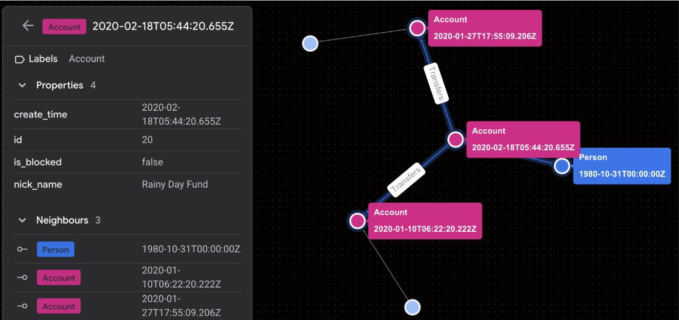 Example of a GQL Query result