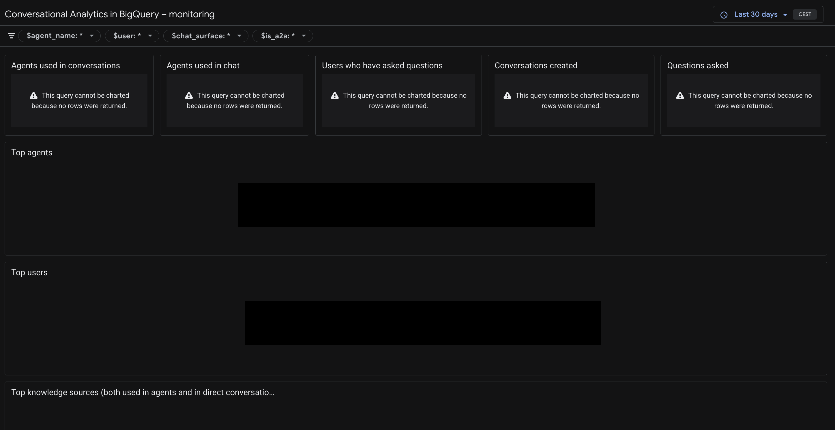 Monitoring of active data agents