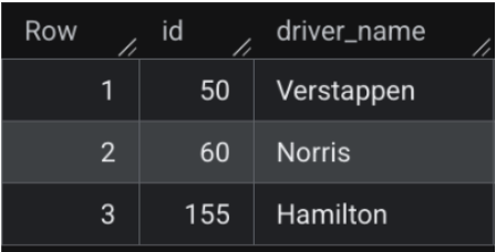 Result Table