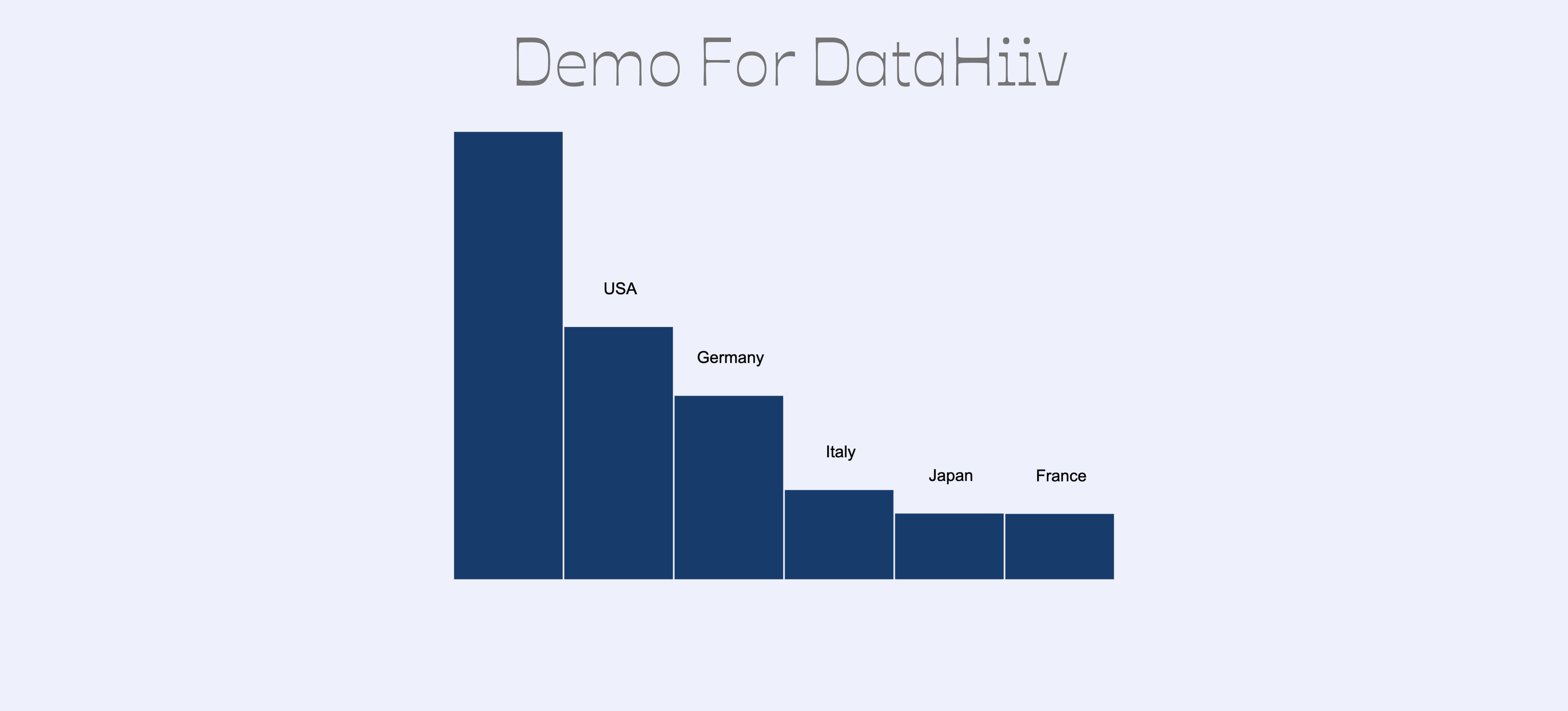 Demo For DataHiiv