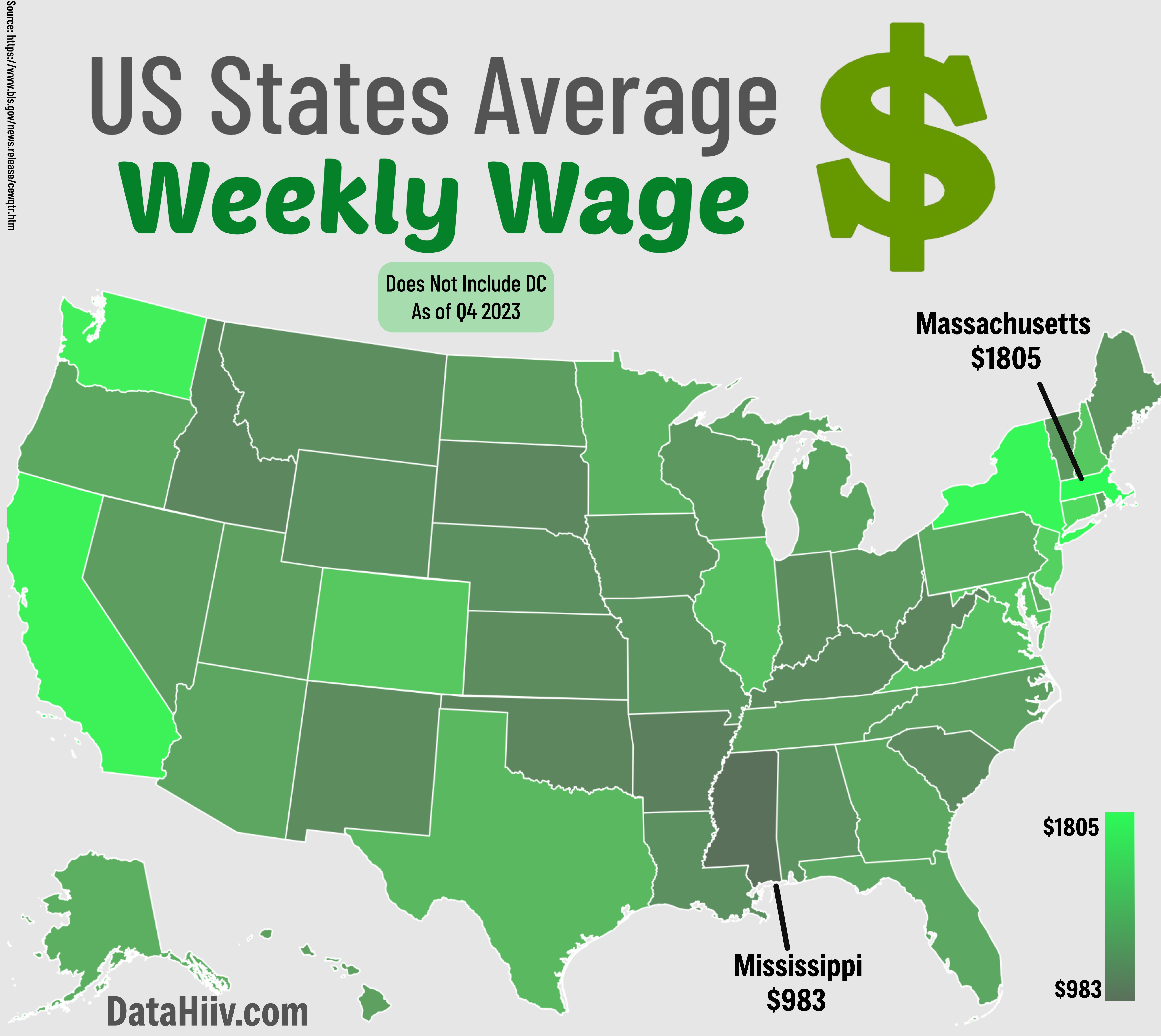 Average Weekly Wage By US State