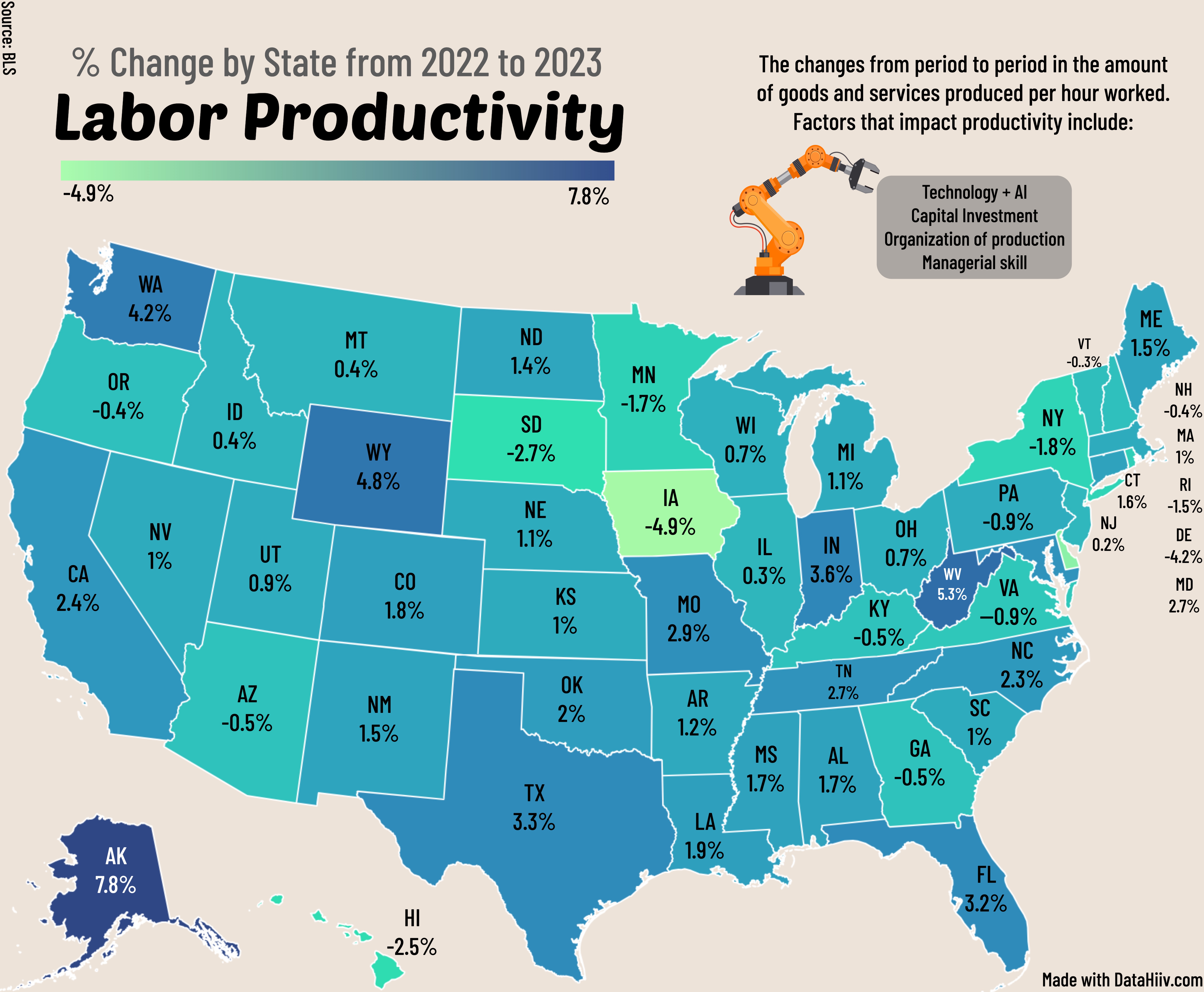 Labor Productivity % Change From 2022-2023