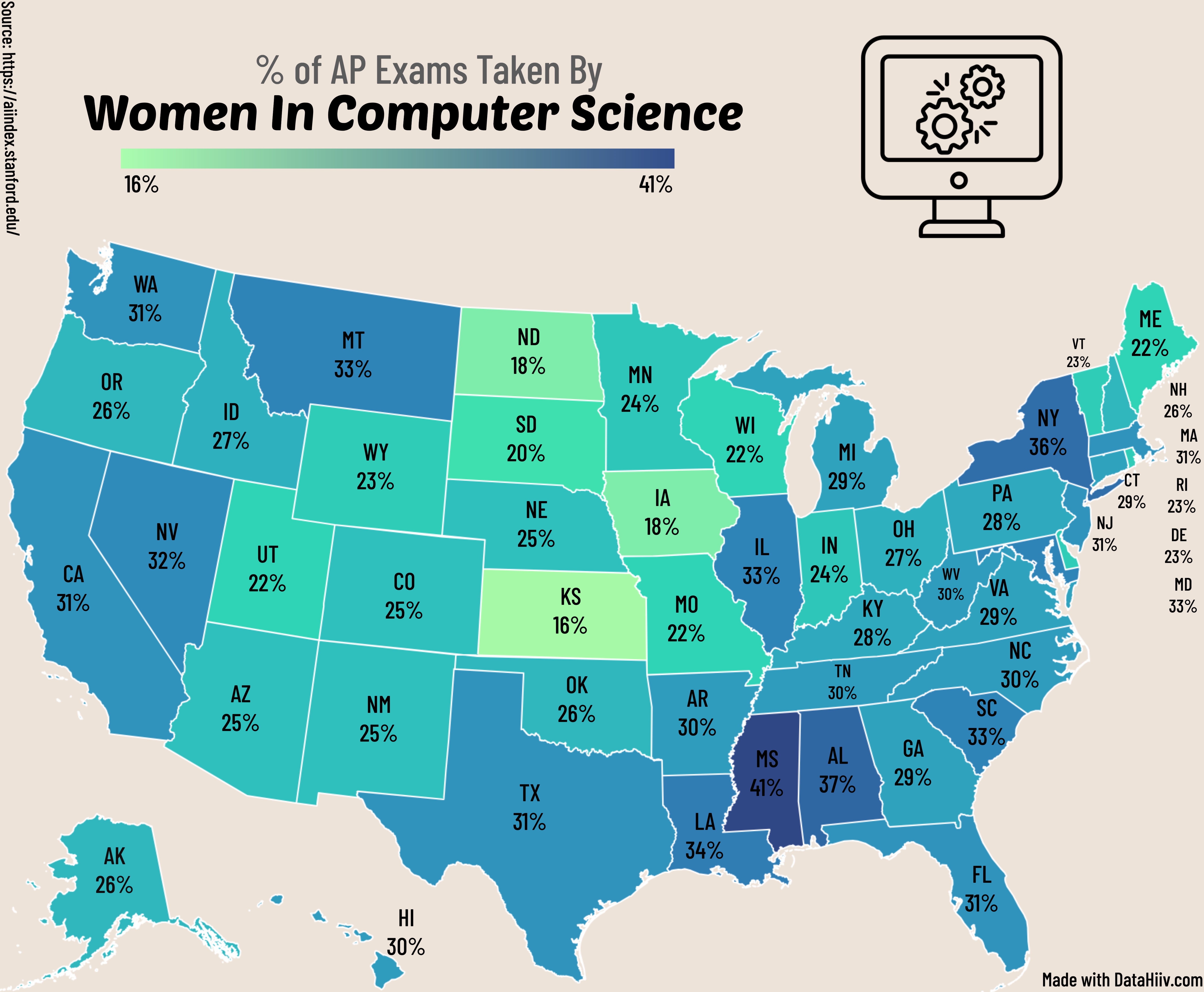 AP computer science exams taken by female students (% of total)