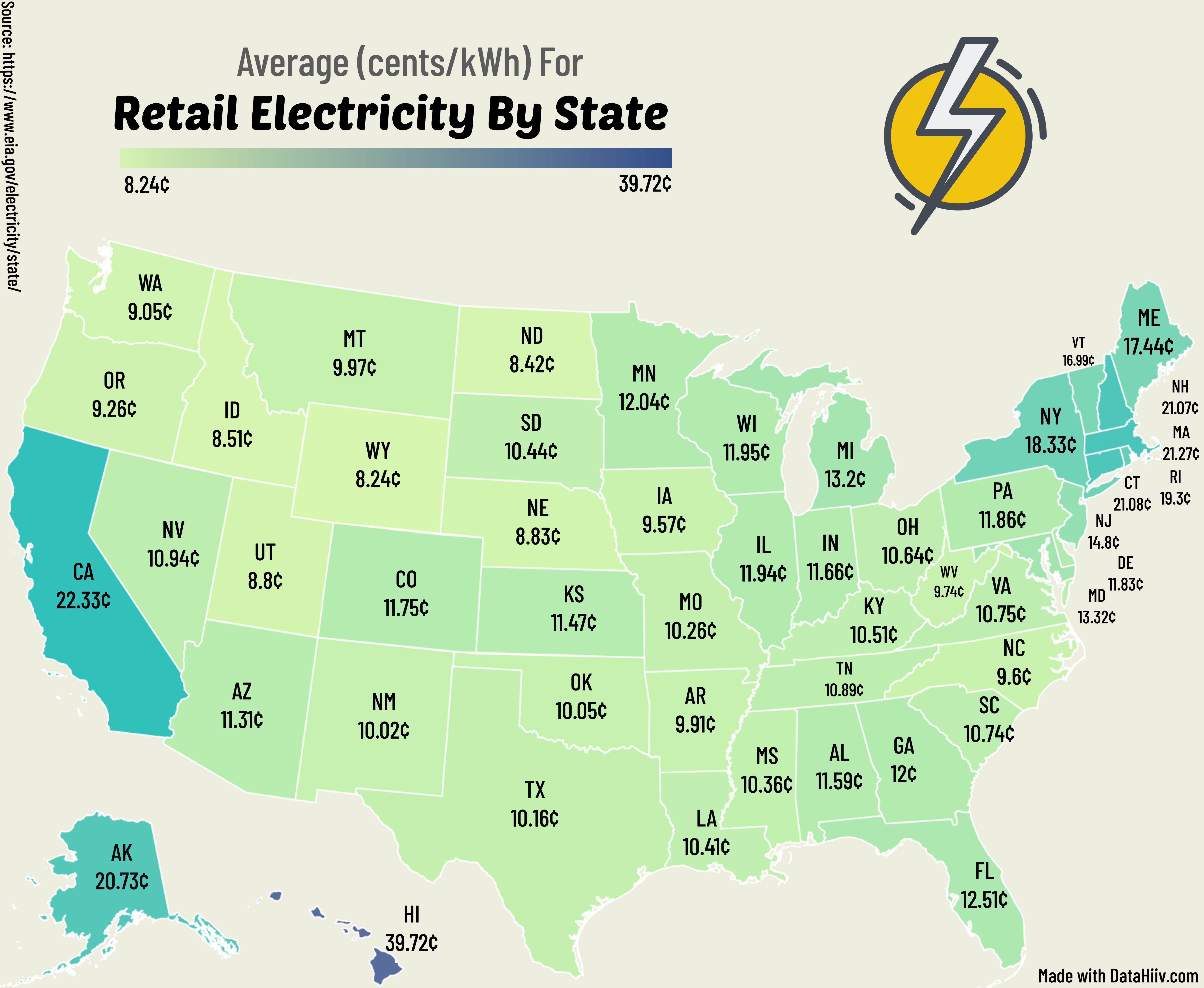 Average Retail Price Of Electricity By State