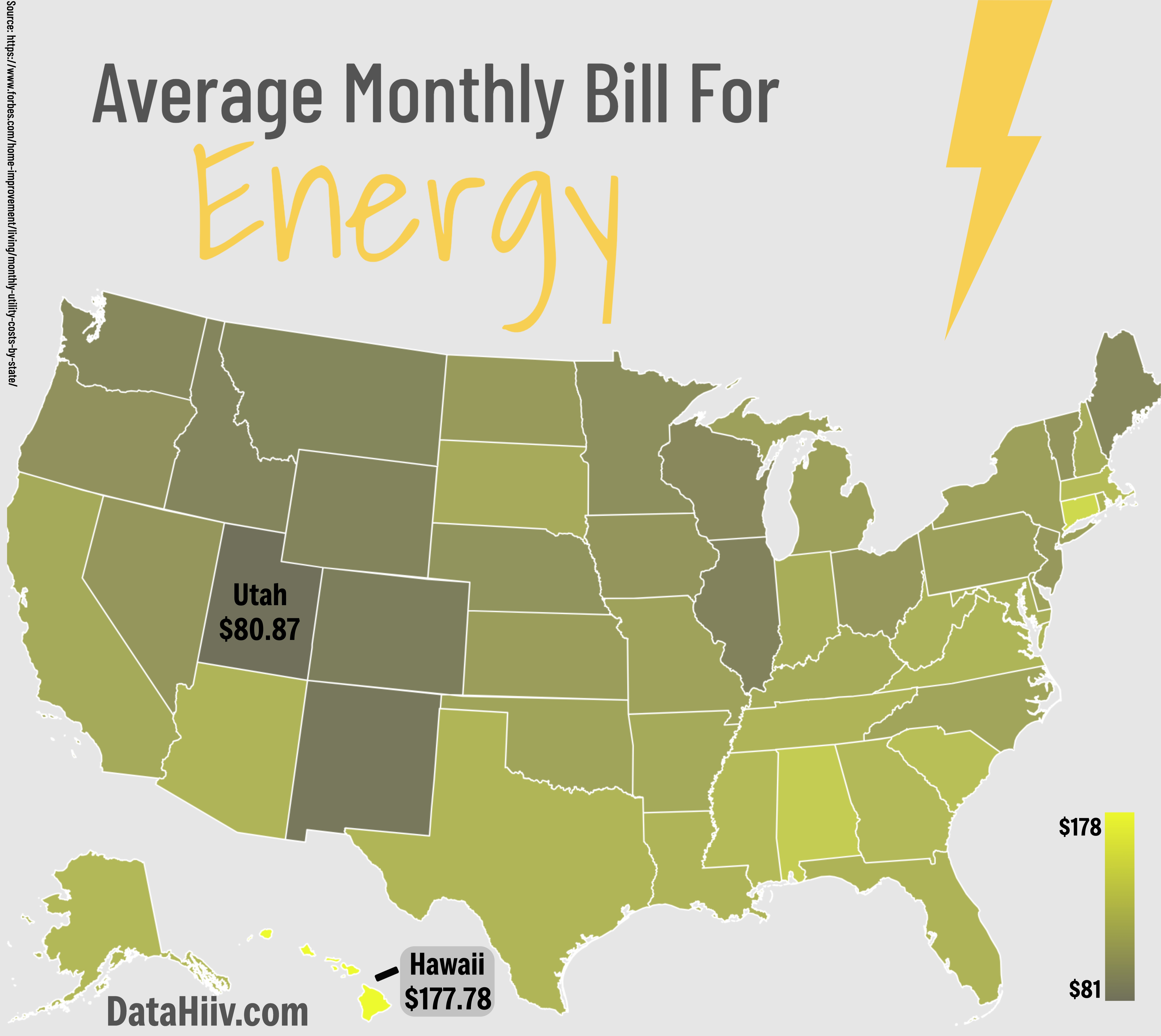 Average Monthly Bill By US State