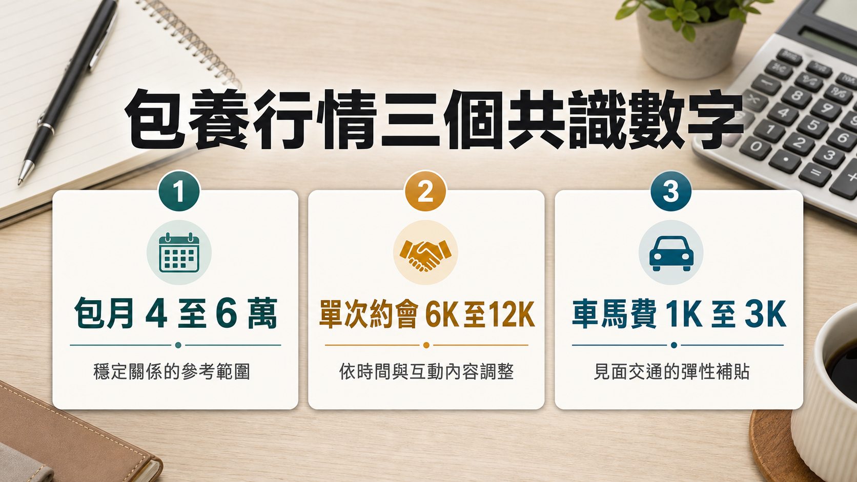 包養行情 2026 快速對照表