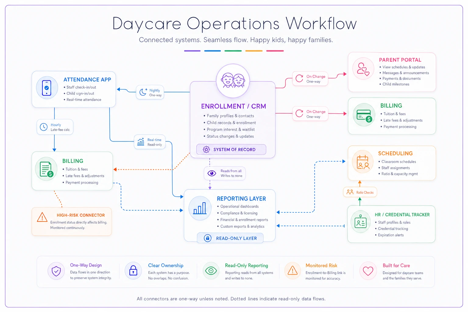 Process diagram