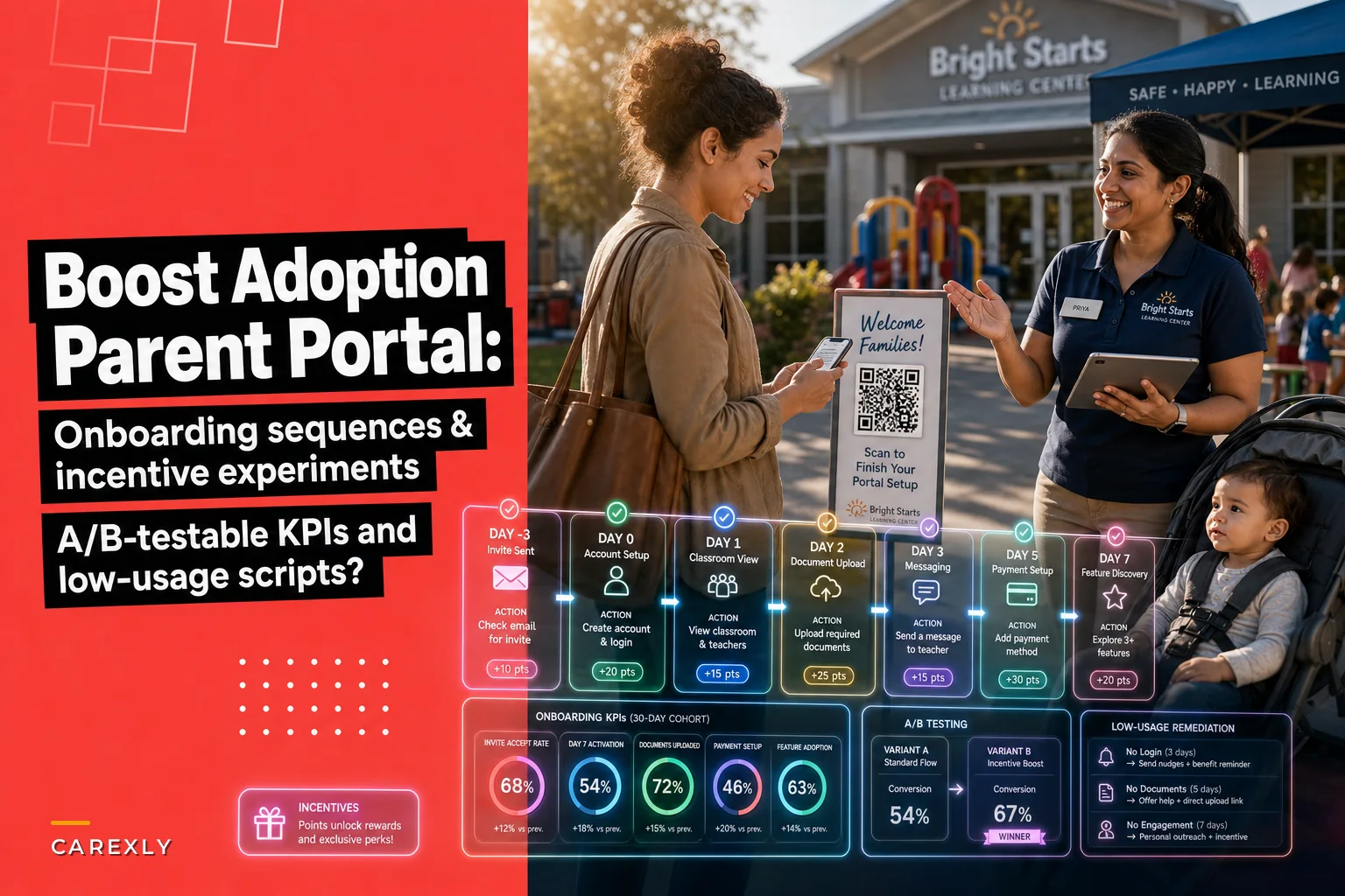 Daycare parent portal adoption: onboarding sequences, incentive experiments and KPIs that boost usage