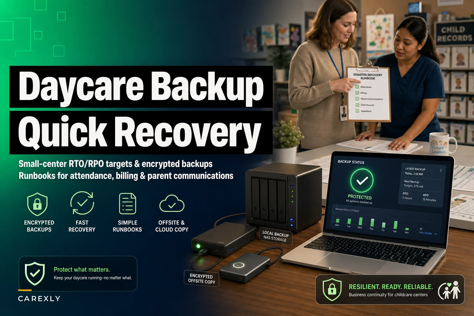 Disaster recovery for childcare centers: a small-center data backup plan with RTO/RPO targets and quick-recovery runbooks