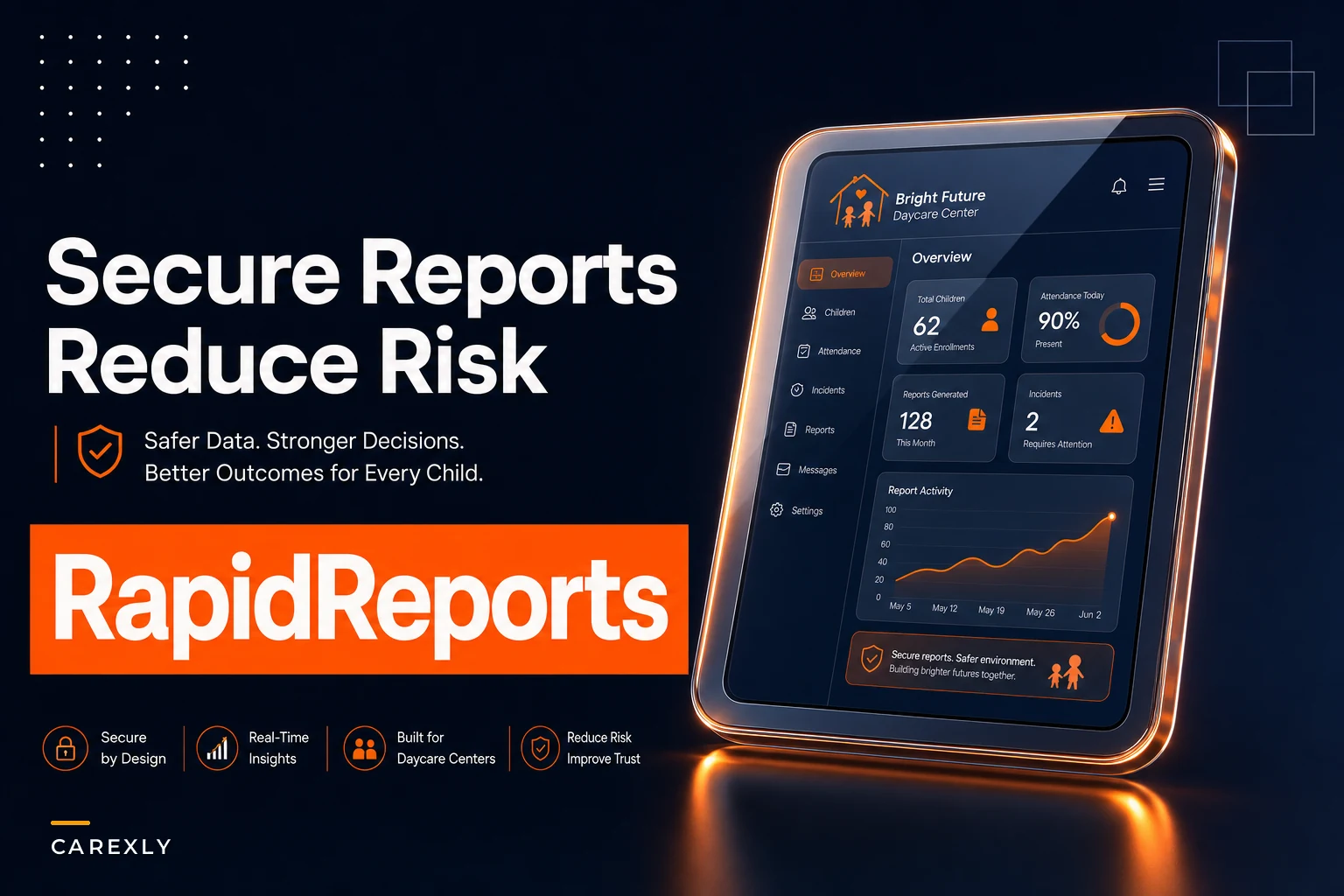 Don't let incident reports become legal risks: a rapid minimum-data reporting and escalation workflow