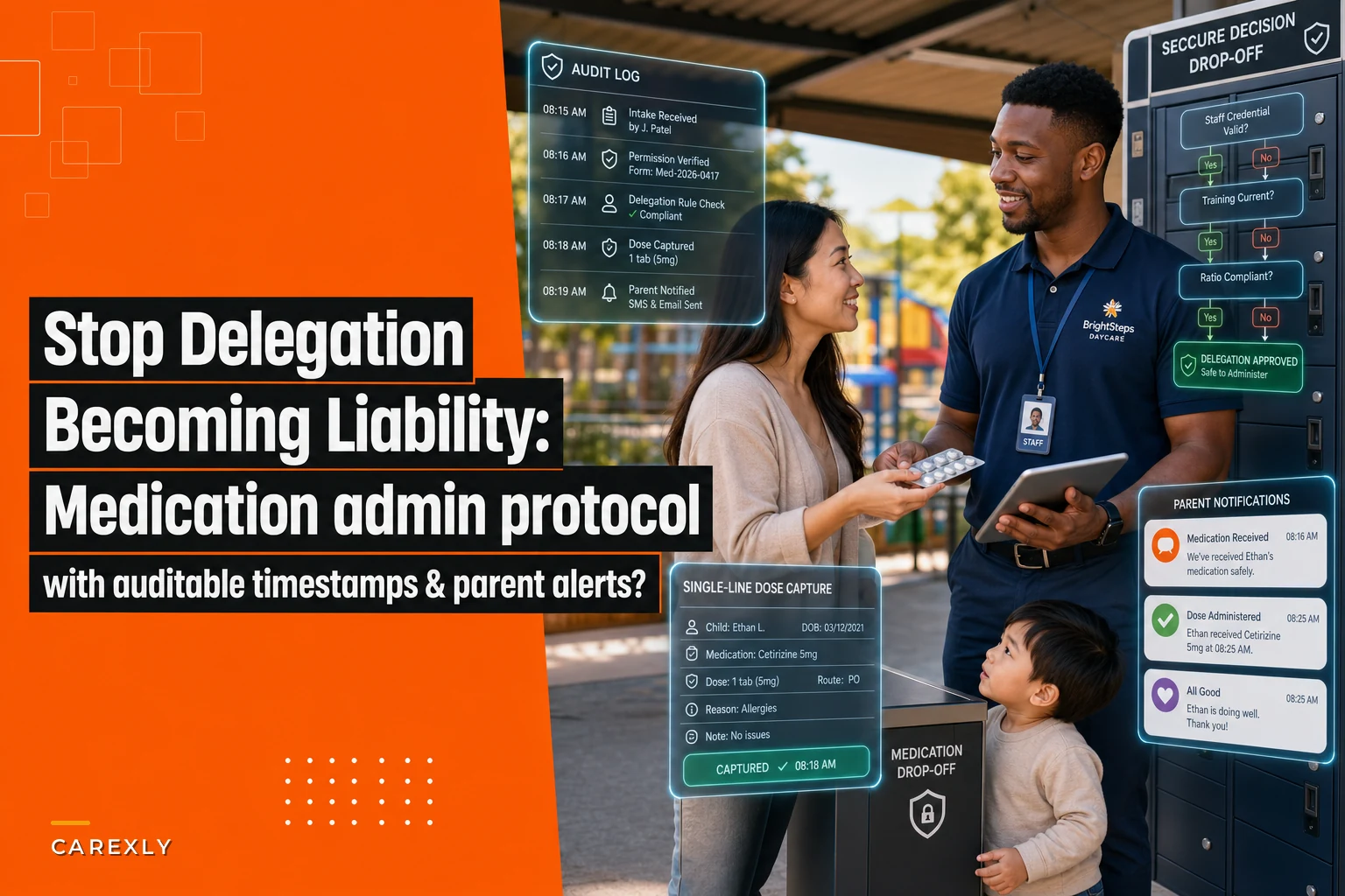 Don't let medication delegation create liability: a medication administration protocol with an auditable trail
