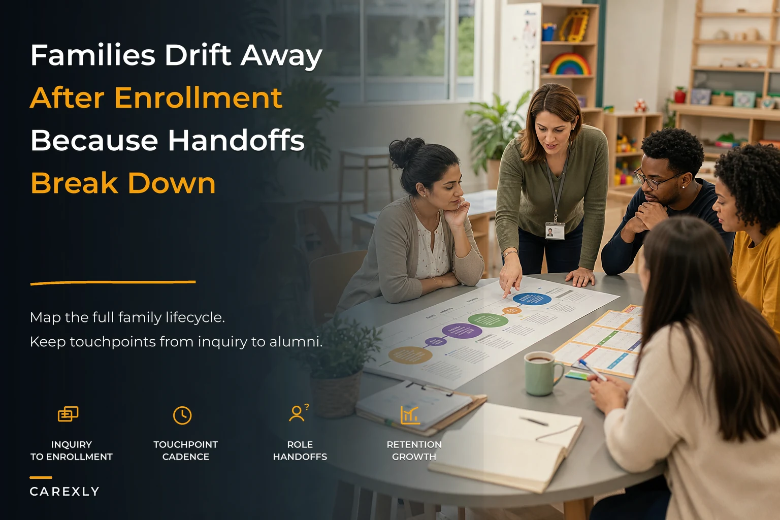 Lost families after enrollment? Map the inquiry-to-alumni family engagement lifecycle that boosts retention