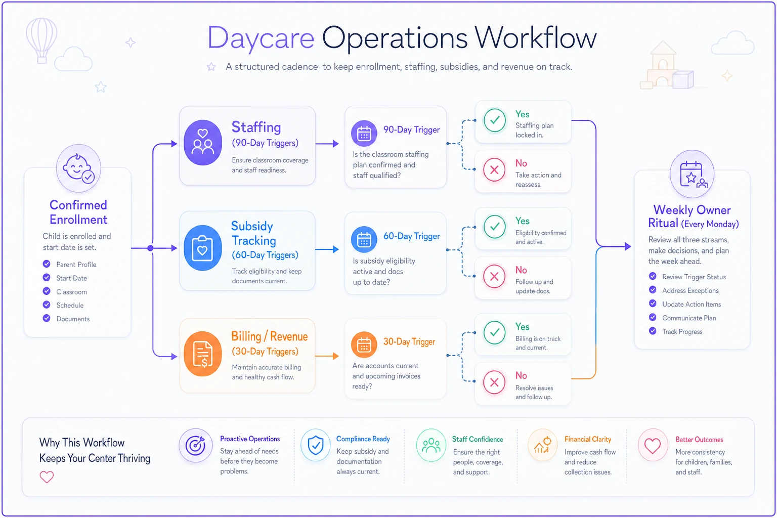 Process diagram