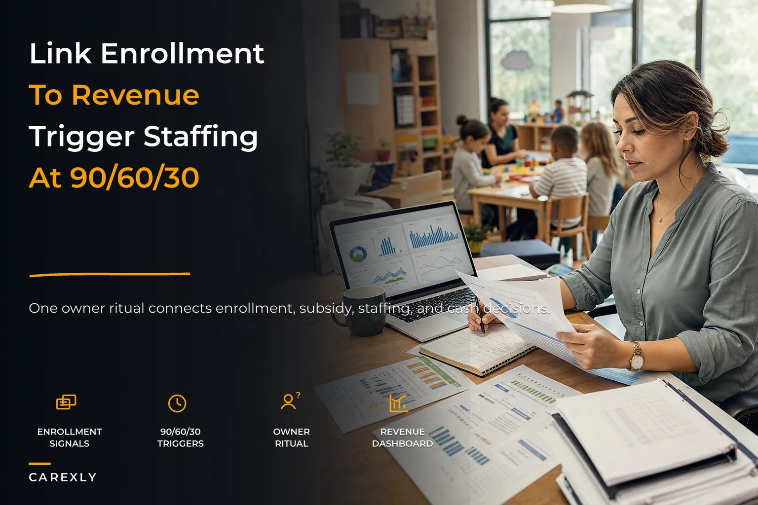 Owner operating model that links enrollment, staffing and revenue