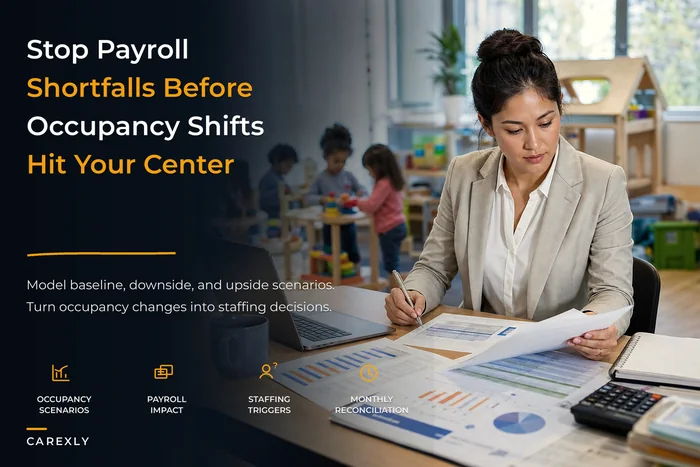 Stop surprise payroll shortfalls: occupancy-driven financial forecasts with staffing triggers and worked spreadsheets