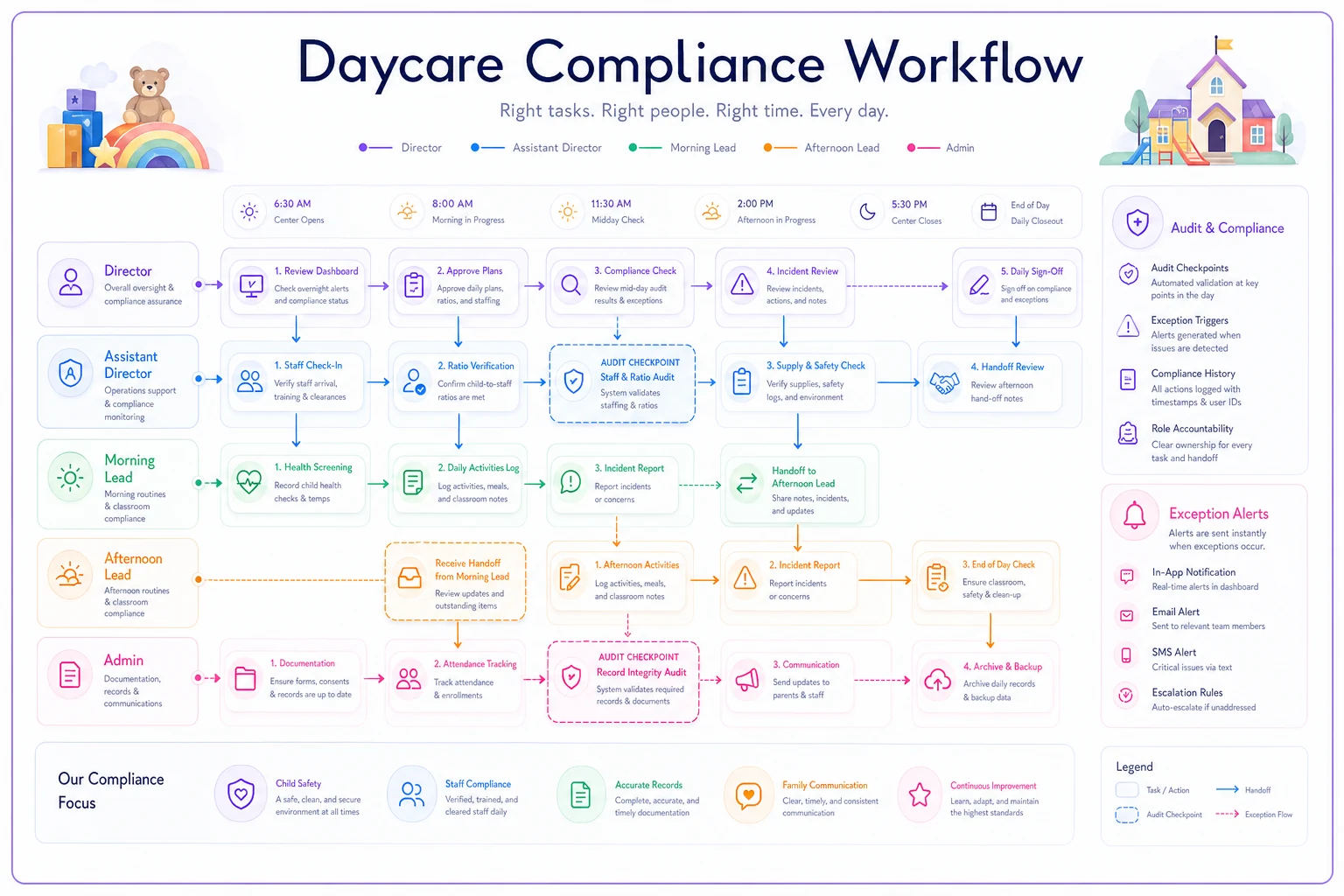 Process diagram