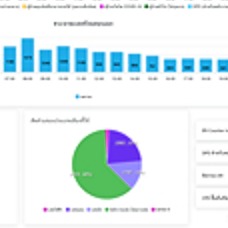 daywork-รูปภาพบริษัท-พะแพงคนงาม