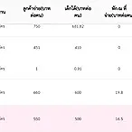 daywork-รูปภาพบริษัท-test