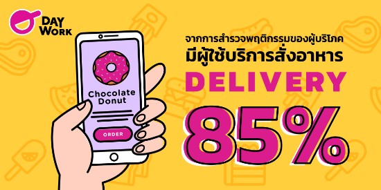เผย! ผลสำรวจพฤติกรรมการใช้บริการ Food Delivery ของคนไทย 