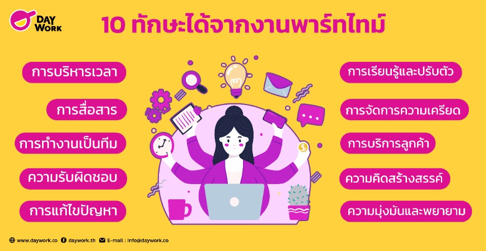 ฝึกทักษะ 10 อย่างจากงานพาร์ทไทม์ เตรียมพร้อมสู่ทุกโอกาส