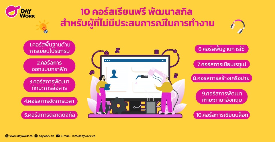 10 คอร์สเรียนฟรี พัฒนาสกิล สำหรับผู้ที่ไม่มีประสบการณ์ในการทำงาน